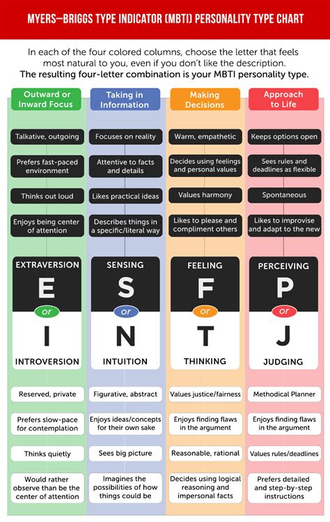 personality match test